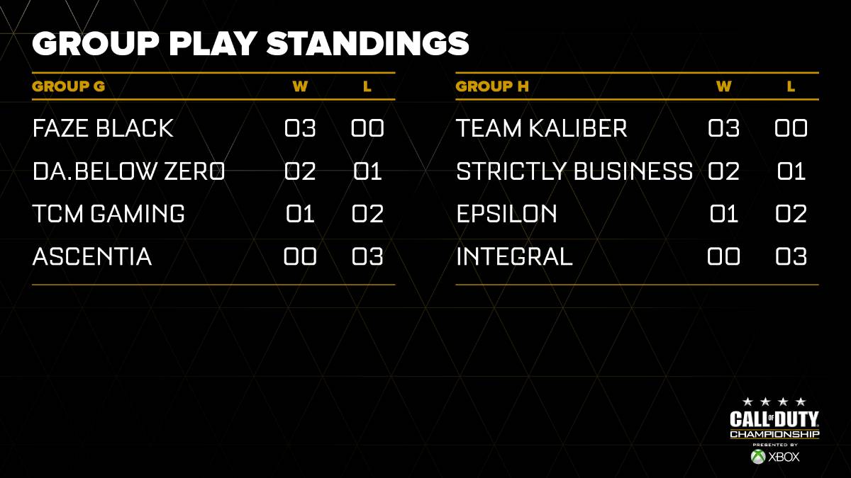 Call of Duty Championship 2015 Group G & H