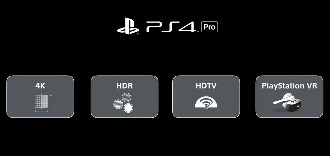 PS4 Pro Applications