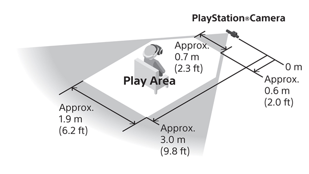 PlayStation VR Play Area