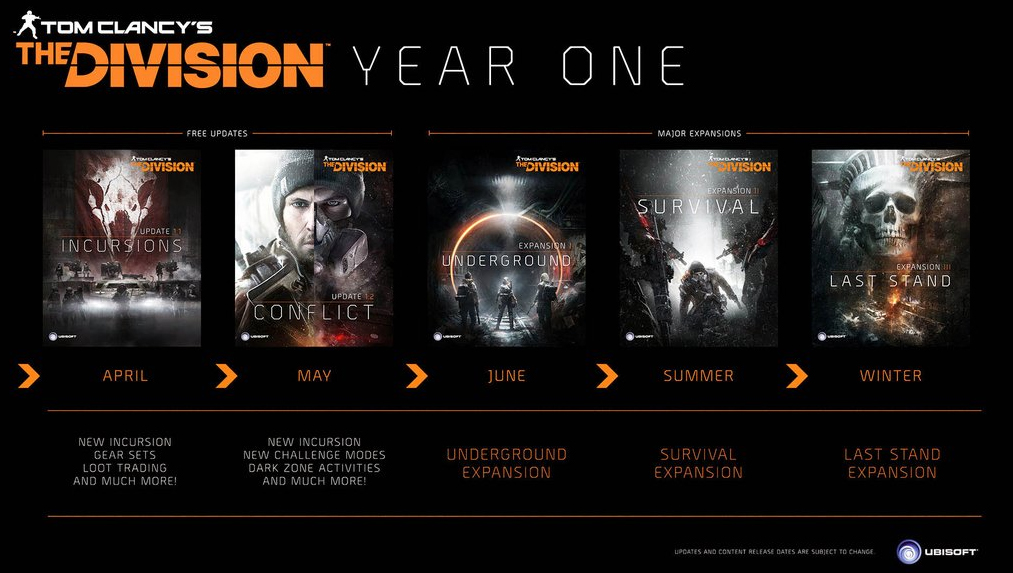 Tom Clancy's The Division Year One DLC